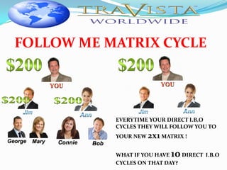 FOLLOW ME MATRIX CYCLE




           EVERYTIME YOUR DIRECT I.B.O
           CYCLES THEY WILL FOLLOW YOU TO
           YOUR NEW 2x1 MATRIX !


           WHAT IF YOU HAVE 10 DIRECT I.B.O
           CYCLES ON THAT DAY?
 