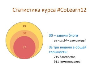 Статистика курса #CoLearn12



             30 – завели блоги
               из них 24 – активные!

             За три не...