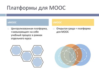 Платформы для MOOC
 Централизованная платформа,
«замыкающая» на себя
учебный процесс в рамках
отдельного курса
 Открытая...