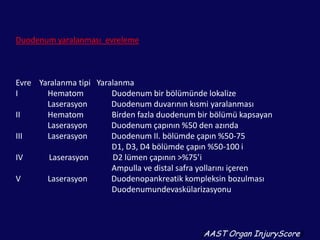 TanıUSGKarın içi serbest sıvıERCP ve MRCPPankreastan kontrast ekstravazasyonuBTEkstraperitoneal sıvı