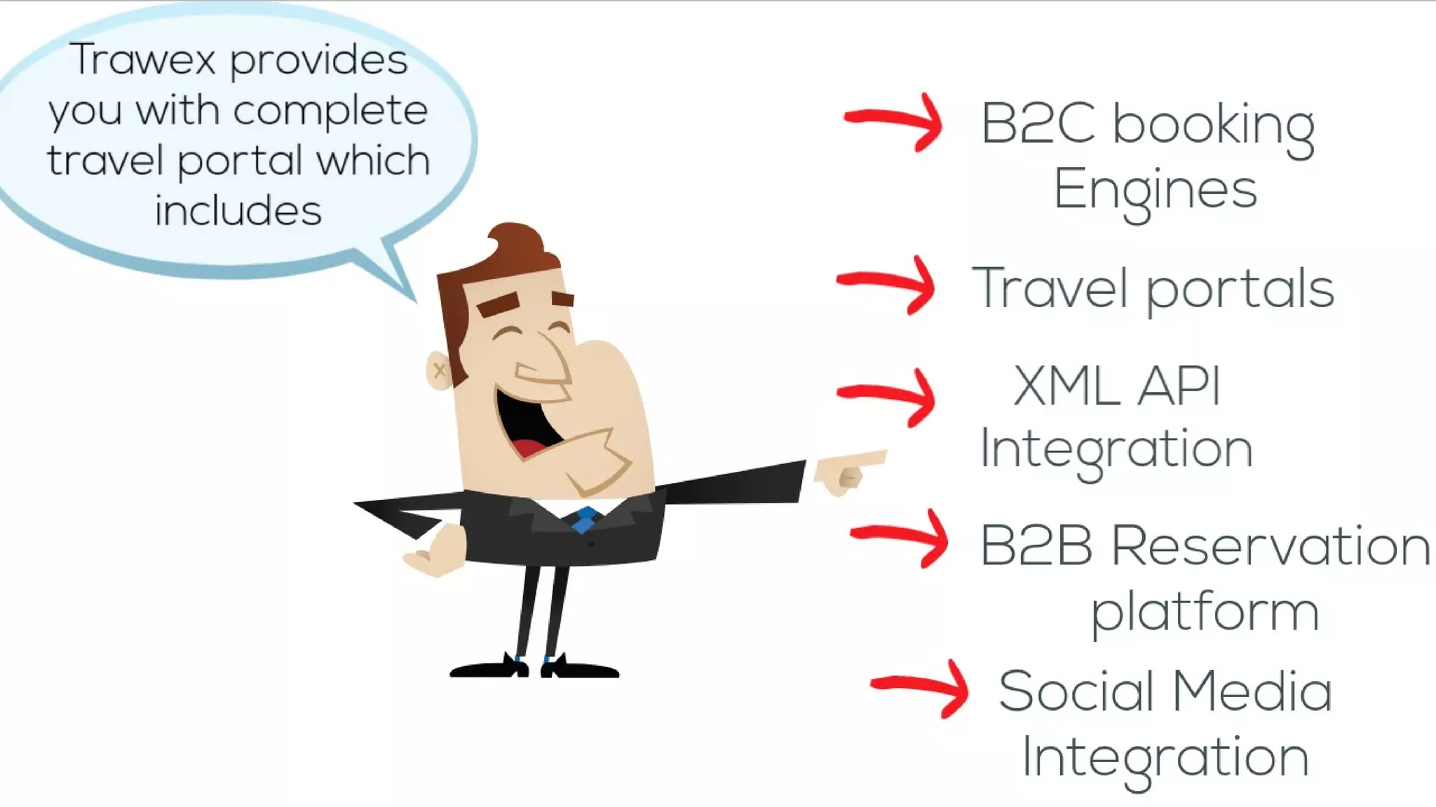 travel portal development presentation