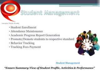 • Student Enrollment 
• Attendance Maintenance 
• Academic Progress Report Generation 
• Promote/Demote students to respective standard 
• Behavior Tracking 
• Tracking Fees Payment 
Student Management 
“Ensure Summary-View of Student Profile, Activities & Performance” 
 