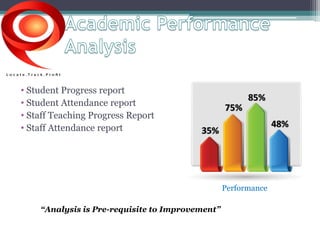 • Student Progress report 
• Student Attendance report 
• Staff Teaching Progress Report 
• Staff Attendance report 
Performance 
“Analysis is Pre-requisite to Improvement” 
 