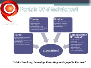 Teacher 
• View attendance 
• Assign Remarks 
• Schedule Exam 
• Generate Exam Paper 
• Maintain Daily Teaching log 
• Generate Exam Reports 
eTechSchool 
Parent 
• View Candidate’s Attendance 
• View Exam schedules 
• View Candidate’s progress report 
• View Remarks 
• View Fee Payment Schedule 
• Track Location of School Bus 
Student 
• View Personal Attendance 
• View Exam schedules 
• View progress report 
• View Remarks 
Administrator 
(Principal ) 
• Enroll student 
• Enroll Staff 
• Resource Management 
• Schedule Timetable 
• Schedule Exams 
• Schedule Events 
• Define Fee Structure 
• View Progress Reports 
“Make Teaching, Learning, Parenting an Enjoyable Venture” 
 