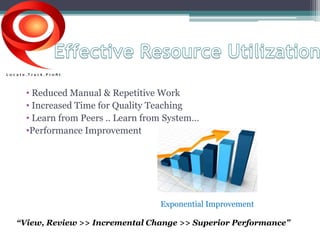 • Reduced Manual & Repetitive Work 
• Increased Time for Quality Teaching 
• Learn from Peers .. Learn from System… 
•Performance Improvement 
Exponential Improvement 
“View, Review >> Incremental Change >> Superior Performance” 
 
