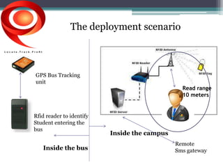 The deployment scenario 
Inside the campus 
Read range 
10 meters 
Remote 
GPS Bus Tracking 
unit 
Rfid reader to identify 
Student entering the 
bus 
Inside the bus Sms gateway 
 