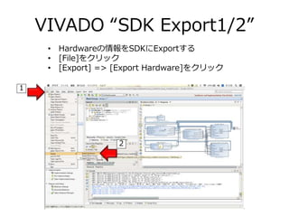 VIVADO “SDK Export1/2”
• Hardwareの情報をSDKにExportする
• [File]をクリック
• [Export] => [Export Hardware]をクリック
1
2
 