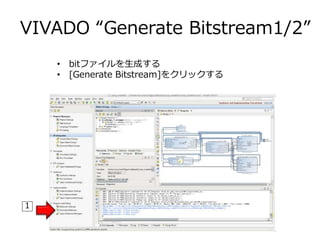 VIVADO “Generate Bitstream1/2”
• bitファイルを生成する
• [Generate Bitstream]をクリックする
1
 