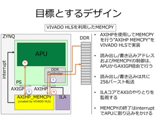 ZYNQ
目標とするデザイン
PS
APU
DDR
Controler
AXIHP_MEMCPY
(created by VIVADO HLS)
interrupt
M
S
S
M
DDR
AXIGP AXIHP
• AXIHPを使用してMEM...