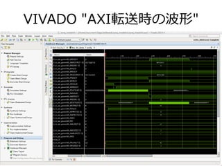 VIVADO "AXI転送時の波形"
 