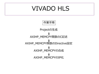 VIVADO HLS
AXIHP_MEMCPY関数のC記述
AXIHP_MEMCPY関数のDirective設定
AXIHP_MEMCPYのIP化
Projectの生成
AXIHP_MEMCPYの合成
作業手順
 