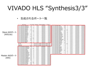 VIVADO HLS “Synthesis3/3”
• 生成されるポート一覧
Slave AXIポート
(AXILite)
Master AXIポート
(AXI)
 