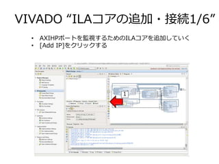 VIVADO “ILAコアの追加・接続1/6”
• AXIHPポートを監視するためのILAコアを追加していく
• [Add IP]をクリックする
1
 