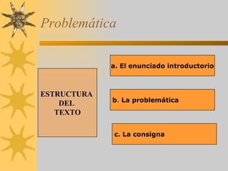 Problemática ESTRUCTURA  DEL  TEXTO a. El enunciado introductorio b .  La   problemática c. La consigna 