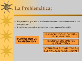 La Problemática: Un problema que puede explicarse como una tensión entre dos o más componentes. La relación entre ellos se entiende como una confrontación. COMPRENDER LA  PROBLEMÁTICA PONER DE RELIEVE LOS FACTORES  DE LAS TENSIONES RECONOCER LOS SUJETOS QUE PARTICIPAN INTERPRETAR EL CONFLICTO EN  SUS VARIADAS ALTERNATIVAS 