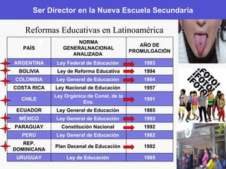 Ser Director en la Nueva Escuela Secundaria Reformas Educativas en Latinoamérica PAÍS NORMA GENERALNACIONAL ANALIZADA  AÑO DE PROMULGACIÓN  ARGENTINA Ley Federal de Educación  1993 BOLIVIA Ley de Reforma Educativa 1994 COLOMBIA Ley General de Educación  1994 COSTA RICA Ley Nacional de Educación  1957 CHILE Ley Orgánica de Const. de la Ens. 1991 ECUADOR Ley General de Educación  1985 MÉXICO Ley General de Educación  1993 PARAGUAY Constitución Nacional  1992 PERÚ Ley General de Educación  1982 REP. DOMINICANA Plan Decenal de Educación  1992 URUGUAY Ley de Educación  1985 