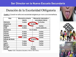 Ser Director en la Nueva Escuela Secundaria Duración de la Escolaridad Obligatoria 