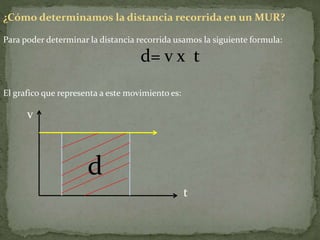 ¿Cómo determinamos la distancia recorrida en un MUR?
Para poder determinar la distancia recorrida usamos la siguiente formula:
d= v x t
El grafico que representa a este movimiento es:
d
v
t
 