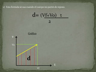 2) Esta formula se usa cuando el cuerpo no partió de reposo.
d= (Vf+Vo) t
2
Gráfico
v
t
d
Vf
Vo
 
