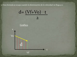 2) Esta formula se ocupa cuando la disminución de la velocidad no llega a 0.
d= (Vf+Vo) t
2
Gráfico
d
v
t
Vf
Vo
 