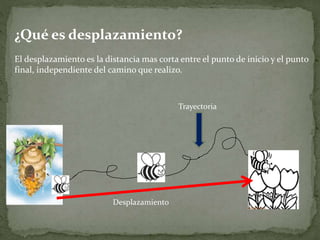 ¿Qué es desplazamiento?
El desplazamiento es la distancia mas corta entre el punto de inicio y el punto
final, independiente del camino que realizo.
Trayectoria
Desplazamiento
 