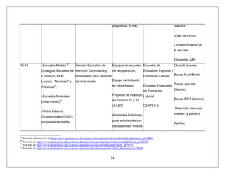 14
Argentinas (ILSA) -Medios
-Club de chicos
- Verano/invierno en
la escuela.
Orquestas ZAP
13-18 -Escuelas Medias19
(Colegios, Escuelas de
Comercio, EEM,
Liceos) , Técnicas20
y
Artísticas21
.
-Escuelas Normales
(nivel medio)22
.
-Ciclos Básicos
Ocupacionales (CBO)-
propuesta de media-
Servicio Educativo de
Atención Domiciliaria y
Hospitalaria para alumnos
de nivel medio.
Equipos de escuelas
de recuperación.
Equipo de Inclusión
en Nivel Medio.
Proyecto de Inclusión
en Técnica 31 y 32
(CAET)
Asistentes Celadores
para estudiantes con
discapacidad motora
Escuelas de
Educación Especial y
Formación Laboral.
Escuelas Especiales
de Formación
Laboral.
CENTES 2
Club de jóvenes
Beces Nivel Medio
Todos estudiar
(Nación)
Becas INET (Nación)
Retención Alumnas
madres (y padres)
Ajedrez
19
Ver más información en http://www.buenosaires.edu.ar/areas/educacion/niveles/media/index.php?menu_id=19891
20
Ver más en http://www.buenosaires.edu.ar/areas/educacion/niveles/tecnica/orientaciones.php?menu_id=23199
21
Ver más en http://www.buenosaires.edu.ar/areas/educacion/niveles/art/index.php?menu_id=9765
22
Ver más en http://www.buenosaires.edu.ar/areas/educacion/docentes/superior/oferta.php?menu_id=20599
 