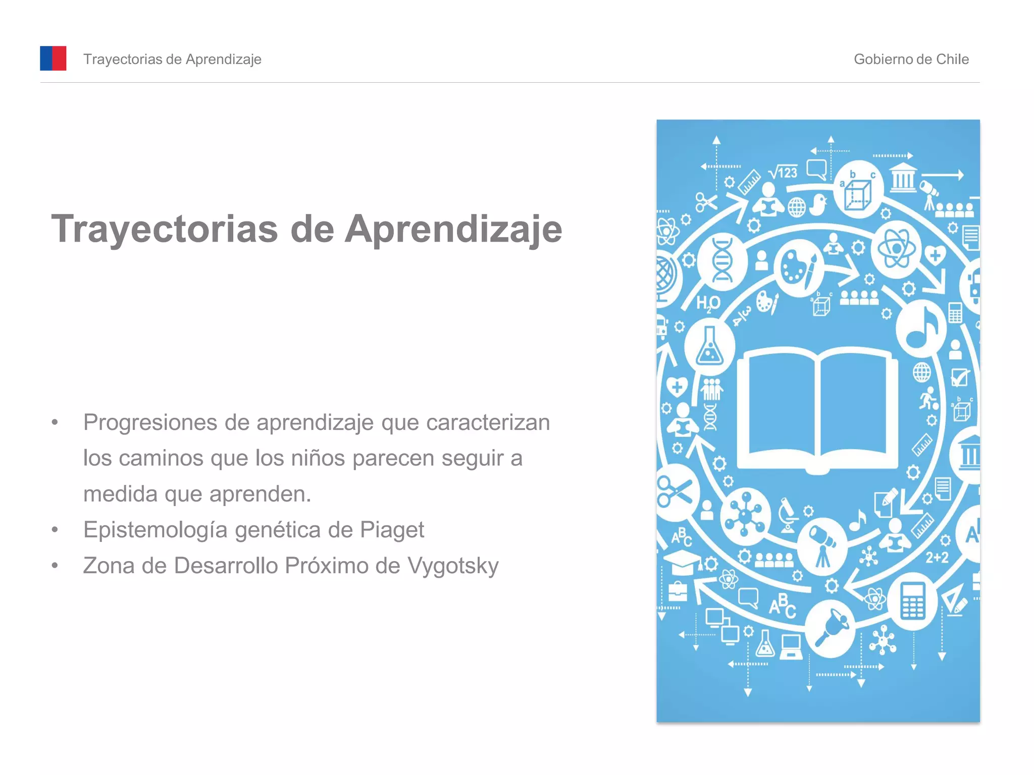 Trayectorias de Aprendizaje Gobierno de Chile
• Progresiones de aprendizaje que caracterizan
los caminos que los niños parecen seguir a
medida que aprenden.
• Epistemología genética de Piaget
• Zona de Desarrollo Próximo de Vygotsky
Trayectorias de Aprendizaje
 