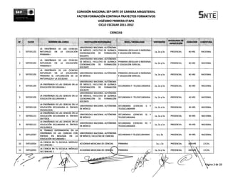 SEP                                                    COMISION NACIONAL SEP-SNTE DE CARRERA MAGISTERIAL
      a,                                               FACTOR FORMACION CONTINUA TRAYECTOS FORMATIVOS
                                                                    VIGESIMO PRIMERA ETAPA
                                                                     CICLO ESCOLAR 2011-2012

                                                                                       CIENCIAS

                                                                                                                                                     MODALIDAD DE
 N°        CLAVE           NOMBRE DEL CURSO                   INSTITUCION RESPONSABLE                 NIVEL / MODALIDAD               VERTIENTES                    DURACION     COB ERTURA
                                                                                                                                                      IMPARTICION
                                                            UNIVERSIDAD NACIONAL AUTON/0MA
                   LA	 ENSENANZA	 DE	 LAS	 CIENCIAS
                                                       .4   DE MEXICO, FACULTAD DE QUIMICA       PRIMARIA (REGULAR E IND1GENA)
 1    SEP181102    NATURALES	 EN	         LA	 EDUCACIuN                                                                               la, 2a y 3a     PRESENCIAL     40 HRS      NACIONAL
                                                            COORDINACION	    DE	  FORMACION      Y EDUCACION ESPECIAL
                   PRIMARIA I
                                                            DOCENTE
                                                            UNIVERSIDAD NACIONAL AUTONOMA
                   LA	 ENSENIANZA	 DE	 LAS	 CIENCIAS
                                                       ,    DE MEXICO, FACULTAD DE QUIMICA       PRIMARIA (REGULAR E INDEGENA)
 2    SEP191102    NATURALES	      EN	    LA	   EDUCACIuN                                                                             la, 2a y 3a     PRESENCIAL     40 HRS      NACIONAL
                                                            COORDINACION	    DE	   FORMACION     Y EDUCACION ESPECIAL
                   PRIMARIA II
                                                            DOCENTE
                   LA	 ENSERANZA	 DE	 LAS	 CIENCIAS
                   NATURALES	      EN	    LA	 EDUCACION UNIVERSIDAD NACIONAL AUTON/0MA           PRIMARIA (REGULAR E INDIGENA)
 3    SEP201103                                                                                                                       la, 2a y 3a     PRESENCIAL     40 HRS       NACIONAL
                   PRIMARIA	 III.	 EXPLORACION	 DE	 LA DE MEXICO                                 Y EDUCACION ESPECIAL
                   NATURALEZA Y LA SOCIEDAD
                                                            UNIVERSIDAD NACIONAL AUTONOMA
                   LA ENSE&ANZA DE LAS CIENCIAS EN LA DE MEXICO, FACULTAD DE QUIMICA
 4    SEP181103                                                                             .,   SECUNDARIA Y TELESECUNDARIA          la, 2a y 3a     PRESENCIAL     40 HRS       NACIONAL
                   EDUCACION SECUNDARIA I                   COORDINACION	    DE	   FORMACIoN
                                                            DOCENTE
                                                            UNIVERSIDAD NACIONAL AUTONOMA
                   LA ENSENANZA DE LAS CIENCIAS EN LA DE MEXICO, FACULTAD DE QUIMICA
 5    SEP191103                                                                             .,   SECUNDARIA Y TELESECUNDARIA          la, 2a y 3a     PRESENCIAL     40 HRS       NACIONAL
                   EDUCACION SECUNDARIA II                  COORDINACION	    DE	   FORMACIuN
                                                            DOCENTE
                   LA ENSENANZA DE LAS CIENCIAS EN LA
                                                            UNIVERSIDAD NACIONAL AUTONOMA        SECUNDARIA	 (CIENCIAS	    I)	    Y
 6    SEP201110    EDUCACION SECUNDARIA III. ENFASIS                                                                                  la, 2a y 3a     PRESENCIAL     40 HRS       NACIONAL
                                                            DE MEXICO                            TELESECUNDARIA
                   EN BIOLOGIA
                   LA ENSENANZA DE LAS CIENCIAS EN LA
                                                            UNIVERSIDAD NACIONAL AUTONOMA        SECUNDARIA	 (CIENCIAS	   II)	    Y
 7    SEP201111    EDUCACION SECUNDARIA III. ENFASIS                                                                                   la, 2a y 3a    PRESENCIAL     40 HRS       NACIONAL
                                                            DE MEXICO                            TELESECUNDARIA
                   EN FISICA
                   LA ENSENANZA DE LAS CIENCIAS EN LA
                                                            UNIVERSIDAD NACIONAL AUTONOMA        SECUNDARIA	 (CIENCIAS	   III)	   Y
 8    SEP201112    EDUCACION SECUNDARIA III. ENFASIS                                                                                   la, 2a y 3a    PRESENCIAL     40 HRS       NACIONAL
                                                            DE MEXICO                            TELESECUNDARIA
                   EN QUIMICA
                   EL TRABAJO EXPERIMENTAL EN 	 LA
                   ENSEhANZA DE LAS CIENCIAS CON UNIVERSIDAD NACIONAL AUTON/0MA
 9    SEP210267                                                                                  SECUNDARIA Y TELESECUNDARIA            la y 3a       PRESENCIAL     40 HRS       NACIONAL
                   ENFASIS	 EN	        BIOLOG1A	 EN	     LA DE MEXICO, FACULTAD DE CIENCIAS
                   EDUCACION SECUNDARIA I
                   LA CIENCIA EN TU ESCUELA. MODULO
 10   DIP210354                                             ACADEMIA MEXICANA DE CIENCIAS        PRIMARIA                               la, y 2a      PRESENCIAL     ‘t H;S        LOCAL
                   DE CIENCIAS I
                   LA CIENCIA EN TU ESCUELA. MODULO                                                                                                                       n
 11   DIP210355                                     ACADEMIA MEXICANA DE CIENC                   PRIMARIA                  42-)        la, 2a y 3a    PRESENCIAL     160	 lksk     LOCAL
                   DE CIENCIAS 2




                                                                                                                                                                                      agina 3 de 20
 