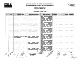 COMISION NACIONAL SEP-SNTE DE CARRERA MAGISTERIAL
                                                  FACTOR FORMACION CONTINUA TRAYECTOS FORMATIVOS
                                                                VIGESIMO PRIMERA ETAPA
                                                                                                                                                                           SNIT
                                                                CICLO ESCOLAR 2011-2012

                                                                       FORMACION CIVICA Y ETICA

                                                                                                                                             MODAUDAD DE
N°    CLAVE             NOMBRE DEL CURSO                   INSTITUCION RESPONSABLE               NIVEL / MODALIDAD           VERTIENTES                         DURACION   COBERTURA
                                                                                                                                              I MPARTICIO N
                                                                                         INICIAL, PREESCOLAR Y PRIMARIA
                                                                                         (REGULAR	      E	    INDIGENAS),
                 DESARROLLO DE COMPETENCIAS PARA COORDINACION	        GENERAL        DE
                                                                                         SECUNDARIA,	 TELESECUNDARIA,
1    SEP199308   LA ATENCION A LA DIVERSIDAD EN Y EDUCACION	      INTERCULTURAL       `I                                     la, 2a y 3a          PRESENCIAL     40 HRS    NACIONAL
                                                                                         EDUCACION	 FISICA,	 ESPECIAL
                 DESDE LA ESCUELA I               BILINGOE, DISTRITO FEDERAL
                                                                                         EXTRAESCOLAR,	 ARTISTICA	 Y
                                                                                         CAPEP
                                                                                         INICIAL, PREESCOLAR Y PRIMARIA
                                                                                         (REGULAR	      E	    INDIGENAS),
                 DESARROLLO DE COMPETENCIAS PARA       COORDINACION	       GENERAL   DE
                                                                                         SECUNDARIA,	 TELESECUNDARIA,
2    SEP209645   LA ATENCION A LA DIVERSIDAD EN Y      EDUCACION	      INTERCULTURAL  Y                                       la, 2a y 3a         PRESENCIAL     40 HRS    NACIONAL
                                                                                         EDUCACION	 FISICA,	 ESPECIAL
                 DESDE LA ESCUELA II                   BILINGOE, DISTRITO FEDERAL
                                                                                         EXTRAESCOLAR,	     ARTISTICA	 Y
                                                                                         CAPEP
                                                                                         INICIAL, PREESCOLAR Y PRIMARIA
                                                                                         (REGULAR	      E	    INDIGENAS),
                 DESARROLLO DE COMPETENCIAS PARA       COORDINACION	       GENERAL   DE
                                                                                         SECUNDARIA,	 TELESECUNDARIA,
3    SEP210039   LA ATENCION A LA DIVERSIDAD EN Y      EDUCACION	      INTERCULTURAL  Y                                       la, 2a y 3a         PRESENCIAL.    40 HRS     NACIONAL
                                                                                         EDUCACION	 FISICA,	 ESPECIAL,
                 DESDE LA ESCUELA III                  BILINGOE, DISTRITO FEDERAL
                                                                                          EXTRAESCOLAR,	 ARTISTICA	 Y
                                                                                         CAPEP
                                                                                          INICIAL, PREESCOLAR Y PRIMARIA
                                                                                         (REGULAR	      E	    IND1GENAS),
                 LA FORMACION &ICA Y ETICA EN LA       NEXOS	 -	 SOCIEDAD,	 C1ENCIA Y SECUNDARIA,	 TELESECUNDARIA,                                                          NACIONAL
4    SEP187209                                                                                                                la, 2a y 3a         PRESENCIAL     40 HRS
                 EDUCACION BASICA I                    LITERATURA, DISTRITO FEDERAL       EDUCACION	 FISICA,	 ESPECIAL,
                                                                                          EXTRAESCOLAR,	 ARTISTICA	 Y
                                                                                         CAPEP
                                                                                          INICIAL, PREESCOLAR Y PRIMARIA
                                                                                          (REGULAR	     E	     INDIGENAS),
                 FORMACION	 CIVICA	 Y	 ETICA	 EN
                                                       NEXOS	 -	 SOCIEDAD,	 CIENCIA Y SECUNDARIA,	 TELESECUNDARIA,                                               40 HRS     NACIONAL
5    SEP197209   EDUCACION BASICA II. EL ENFOQUE                                                                              la, 2a y 3a         PRESENCIAL
                                                       LITERATURA, DISTRITO FEDERAL       EDUCACION	 FISICA,	 ESPECIAL,
                 POR COMPETENCIAS
                                                                                          EXTRAESCOLAR,	 ARTISTICA	 Y
                                                                                          CAPEP
                                                                                          INICIAL, PREESCOLAR Y PRIMARIA
                                                                                          (REGULAR	      E	    IND1GENAS),
                 FORMACION	 C1VICA	 Y	 t TICA	 EN
                                                       NEXOS	 -	 SOCIEDAD,	 CIENCIA Y SECUNDARIA,	 TELESECUNDARIA,                                               40 HRS     NACIONAL
 6   SEP207233   EDUCACION BASICA III. EDUCAR PAR LA                                                                          la, 2a y 3a         PRESENCIAL
                                                       LITERATURA, DISTRITO FEDERAL         DUCACION	 FISICA,	 ESPECIAL
                 CONVIVENCIA DEMOCRATICA
                                                                                            XTRAESCOLAR,	 ARTISTICA
                                                                                          CAPEP                                             /"1                            
 