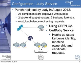 Configuration - Judy Service
                       • Punch replaced by Judy in August 2012.
                         – All components are deployed with puppet.
                         – 2 backend puppetmasters, 2 backend foreman.
                         – mod_loadbalence redirecting requests.
                                                • Using CERN CA.
                                                • CertBaby Service
                                                  • Hooks up users
                                                    kerberos identity,
                                                    machine
                                                    ownership and
                                                    certificate
                                                    requests.
 CERN IT Department
  CH-1211 Genève 23
         Switzerland
                                                                         6
www.cern.ch/it

Monday, October 15, 2012                                                     6
 