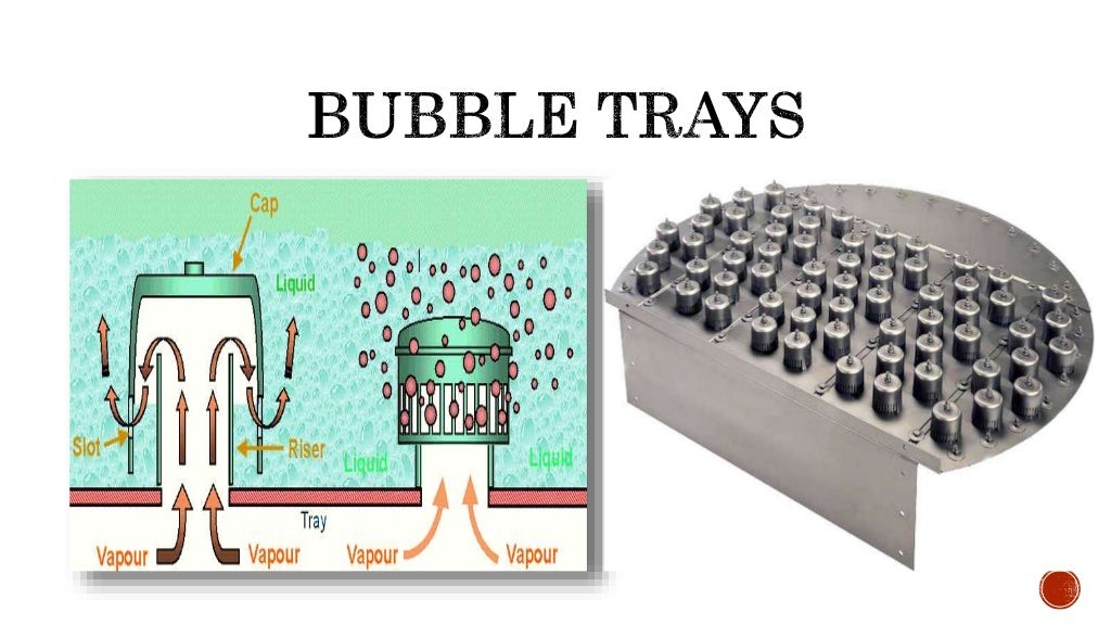 Trays in distillation column