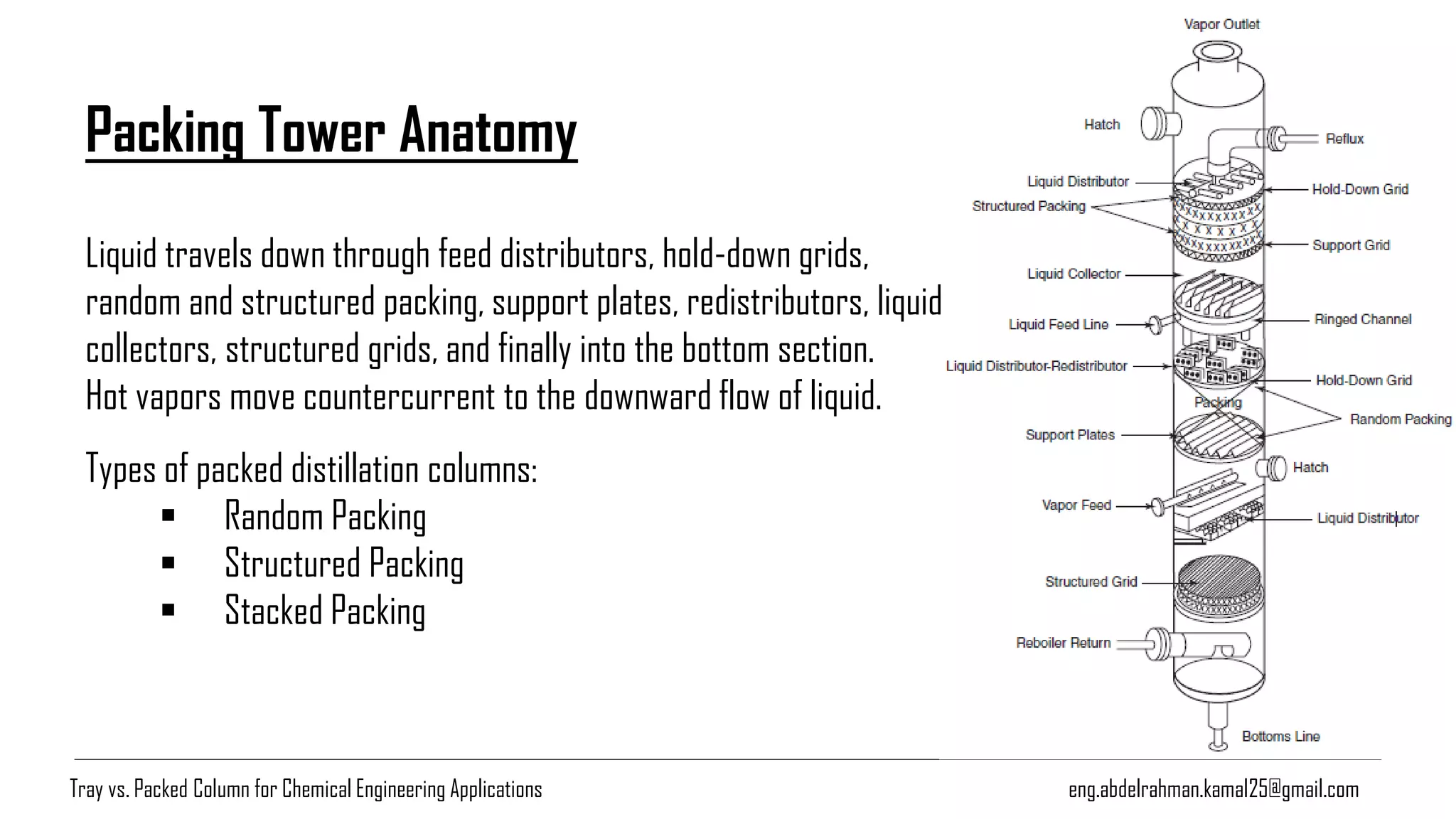 eng.abdelrahman.kamal25@gmail.com
Packing Tower Anatomy
Liquid travels down through feed distributors, hold-down grids,
random and structured packing, support plates, redistributors, liquid
collectors, structured grids, and finally into the bottom section.
Hot vapors move countercurrent to the downward flow of liquid.
Types of packed distillation columns:
▪ Random Packing
▪ Structured Packing
▪ Stacked Packing
Tray vs. Packed Column for Chemical Engineering Applications
 