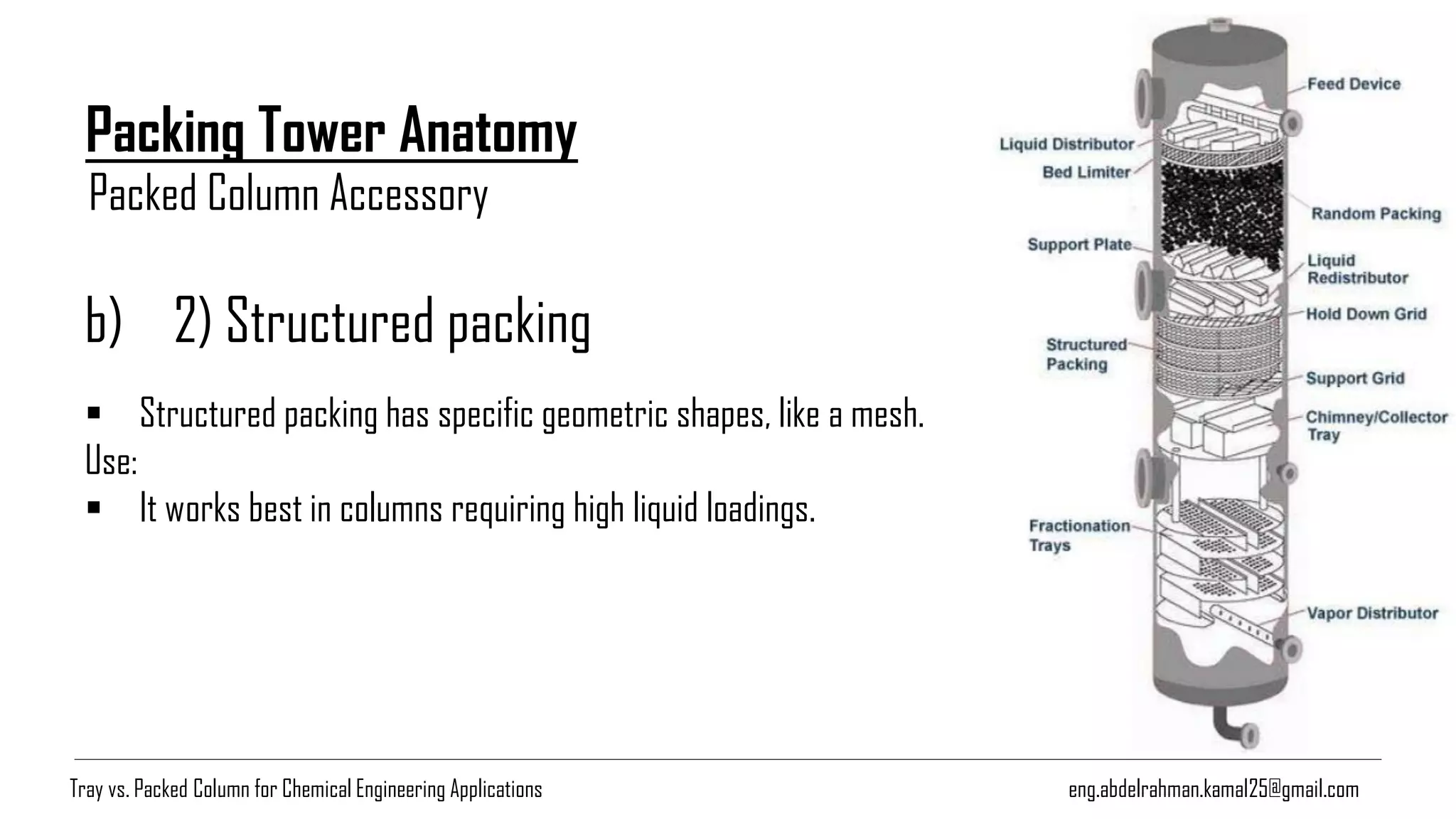 eng.abdelrahman.kamal25@gmail.com
Packing Tower Anatomy
b) 2) Structured packing
▪ Structured packing has specific geometric shapes, like a mesh.
Use:
▪ It works best in columns requiring high liquid loadings.
Packed Column Accessory
Tray vs. Packed Column for Chemical Engineering Applications
 