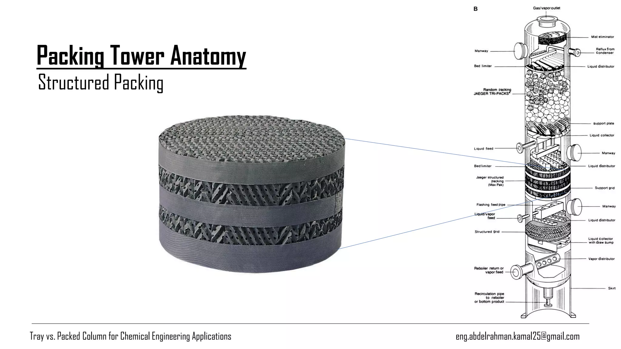 eng.abdelrahman.kamal25@gmail.com
Packing Tower Anatomy
Structured Packing
Tray vs. Packed Column for Chemical Engineering Applications
 