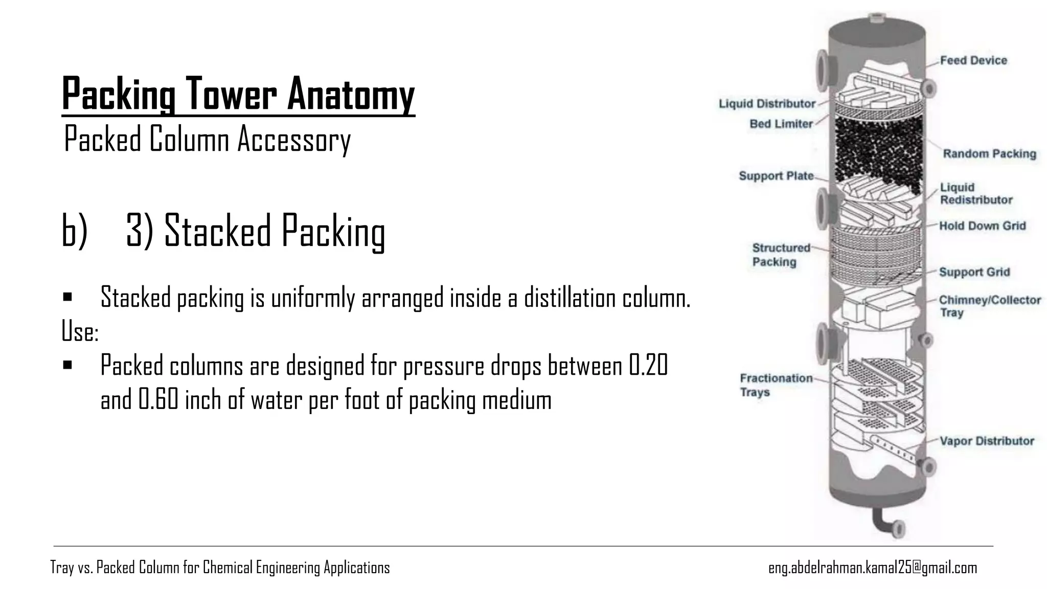eng.abdelrahman.kamal25@gmail.com
Packing Tower Anatomy
b) 3) Stacked Packing
▪ Stacked packing is uniformly arranged inside a distillation column.
Use:
▪ Packed columns are designed for pressure drops between 0.20
and 0.60 inch of water per foot of packing medium
Packed Column Accessory
Tray vs. Packed Column for Chemical Engineering Applications
 
