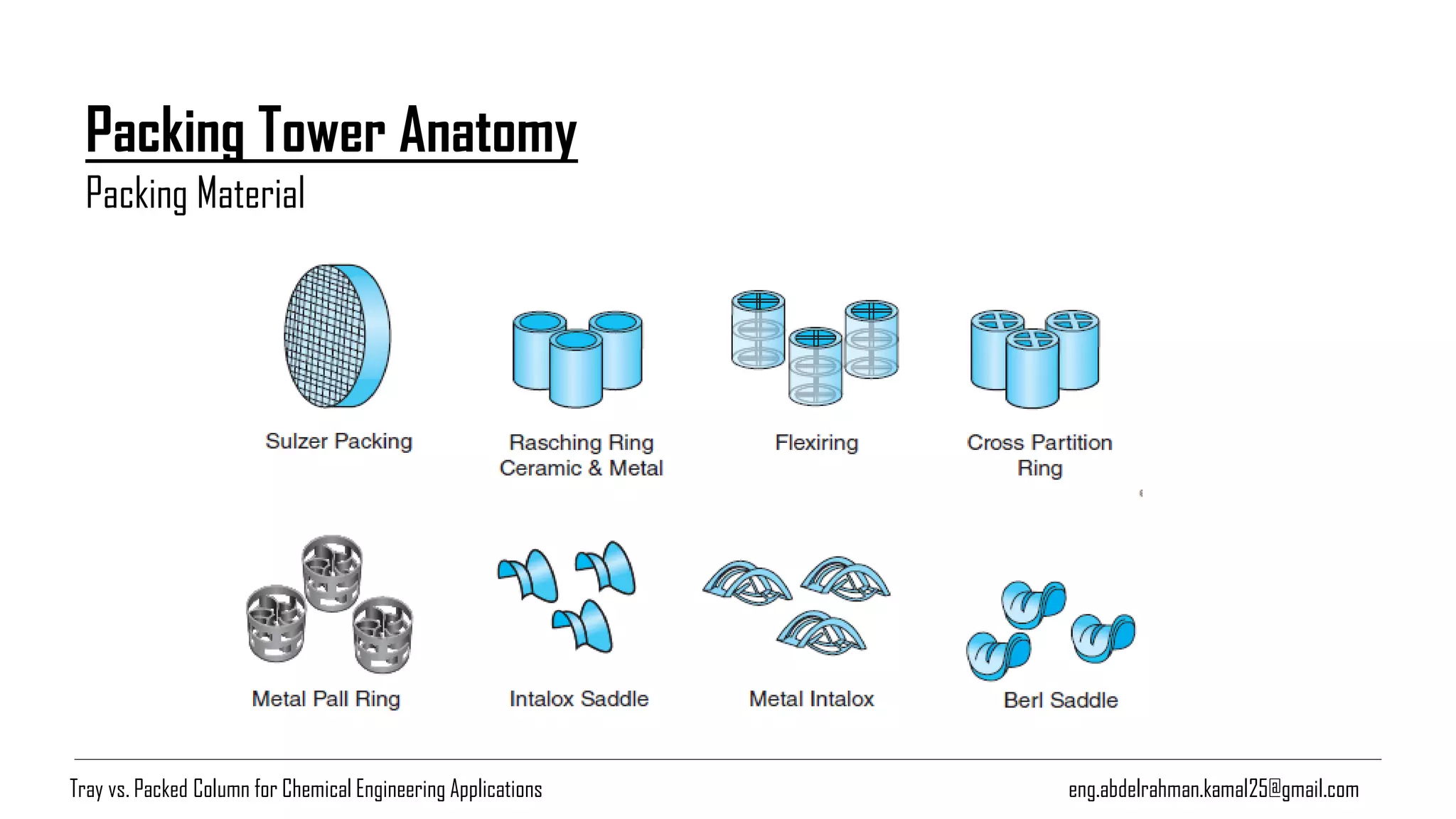 eng.abdelrahman.kamal25@gmail.com
Packing Tower Anatomy
Packing Material
Tray vs. Packed Column for Chemical Engineering Applications
 