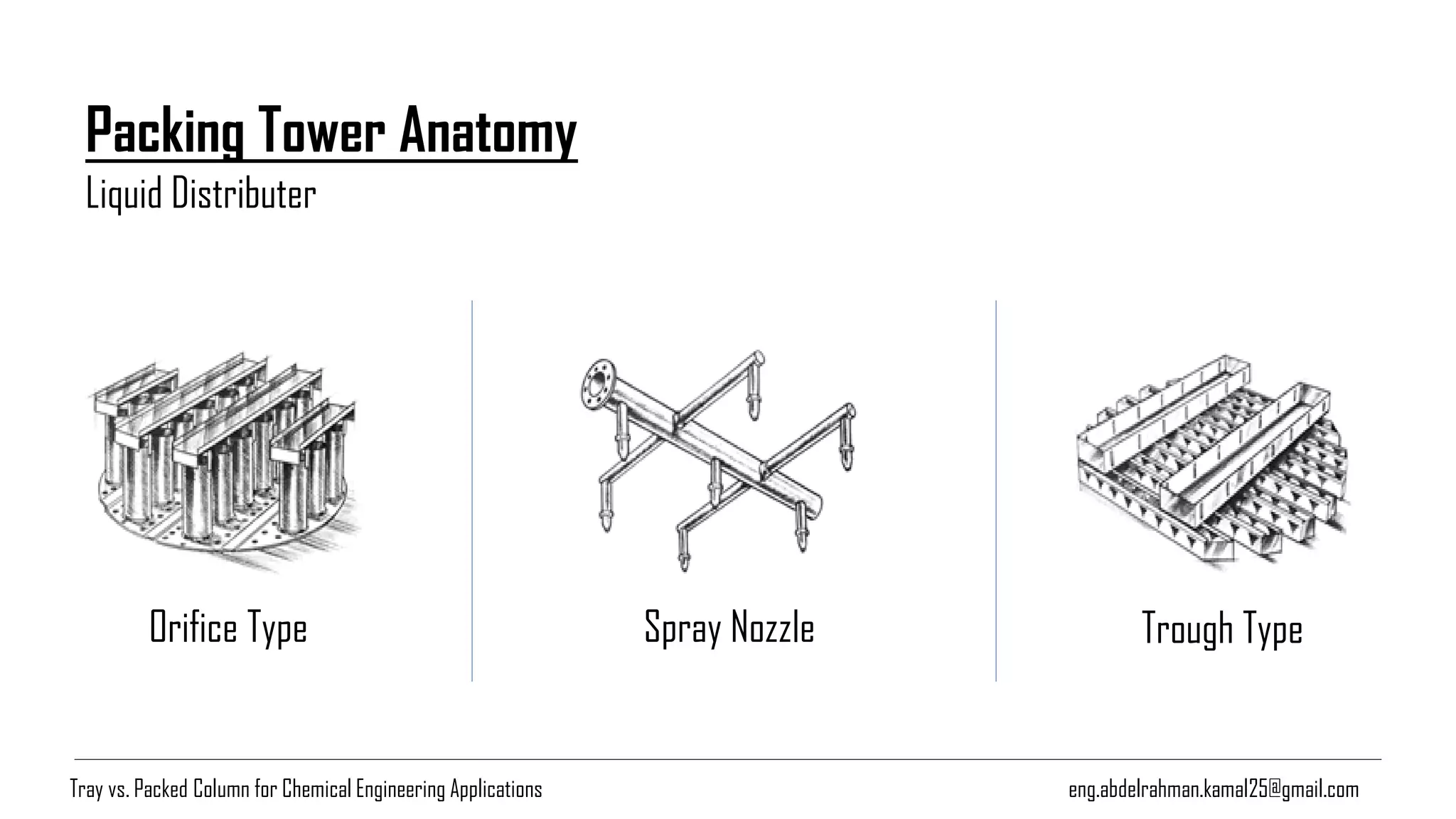 eng.abdelrahman.kamal25@gmail.com
Packing Tower Anatomy
Liquid Distributer
Orifice Type Spray Nozzle Trough Type
Tray vs. Packed Column for Chemical Engineering Applications
 
