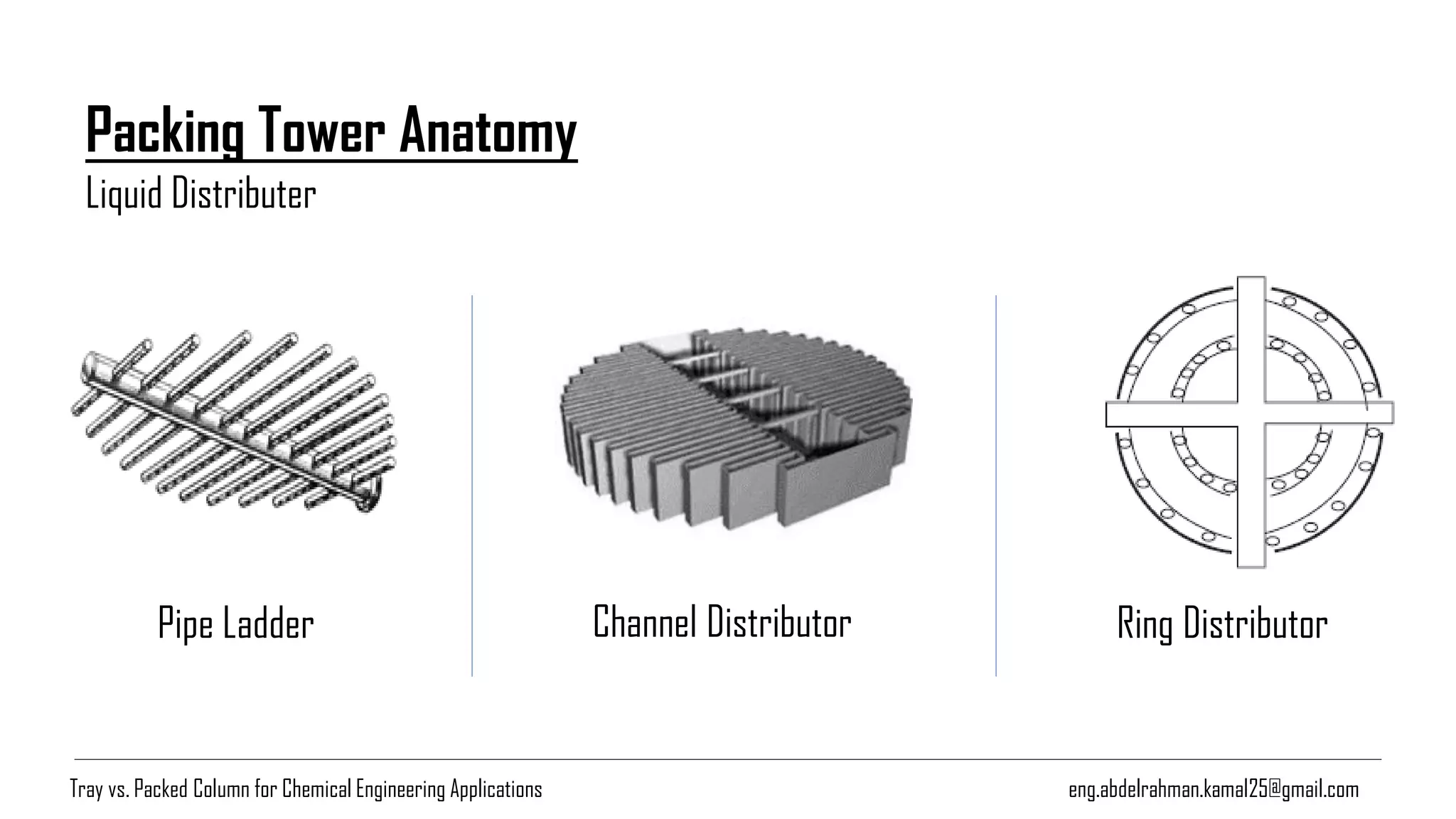 eng.abdelrahman.kamal25@gmail.com
Packing Tower Anatomy
Liquid Distributer
Channel Distributor Ring DistributorPipe Ladder
Tray vs. Packed Column for Chemical Engineering Applications
 