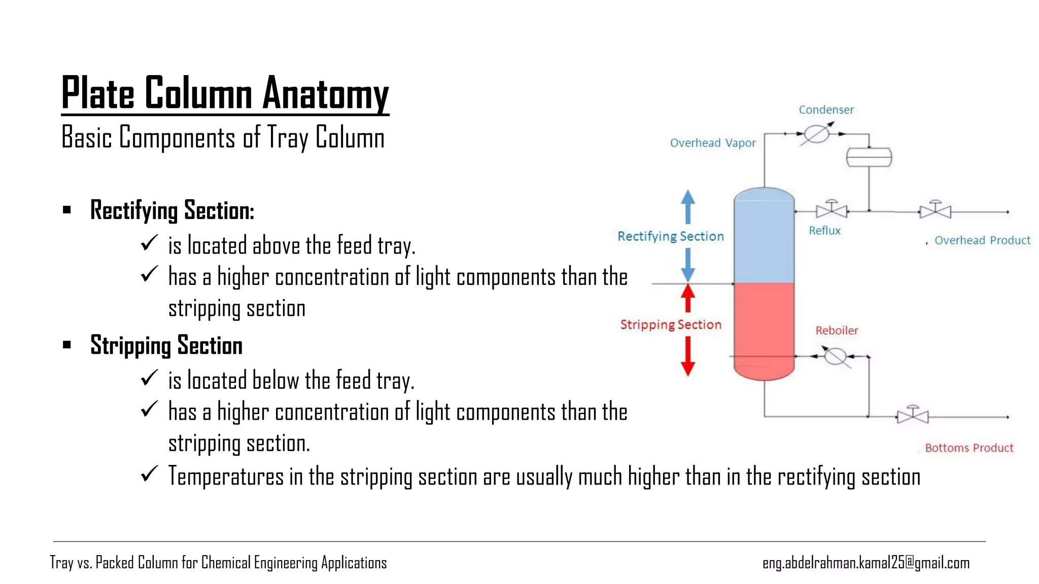 Plate Column Anatomy
Basic Components of Tray Column
eng.abdelrahman.kamal25@gmail.com
▪ Rectifying Section:
✓ is located above the feed tray.
✓ has a higher concentration of light components than the
stripping section
▪ Stripping Section
✓ is located below the feed tray.
✓ has a higher concentration of light components than the
stripping section.
✓ Temperatures in the stripping section are usually much higher than in the rectifying section
Tray vs. Packed Column for Chemical Engineering Applications
 