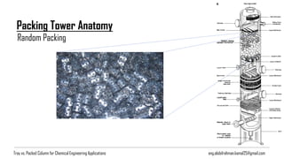 eng.abdelrahman.kamal25@gmail.com
Packing Tower Anatomy
Random Packing
Tray vs. Packed Column for Chemical Engineering Applications
 