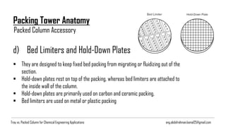 eng.abdelrahman.kamal25@gmail.com
Packing Tower Anatomy
d) Bed Limiters and Hold-Down Plates
▪ They are designed to keep fixed bed packing from migrating or fluidizing out of the
section.
▪ Hold-down plates rest on top of the packing, whereas bed limiters are attached to
the inside wall of the column.
▪ Hold-down plates are primarily used on carbon and ceramic packing.
▪ Bed limiters are used on metal or plastic packing
Packed Column Accessory
Tray vs. Packed Column for Chemical Engineering Applications
 