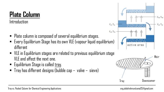 What Are Packed And Trayed Columns? – DXXE