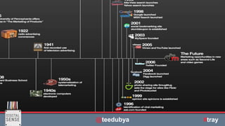 @teeduby@teedubya #tray
 