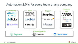 | © All rights reserved.
Automation 2.0 is for every team at any company
100
Business
Ops
Marketing Sales Support
Company-wide
 