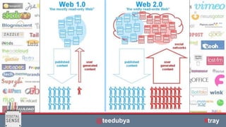 | © All rights reserved. @teedubya #tray
 