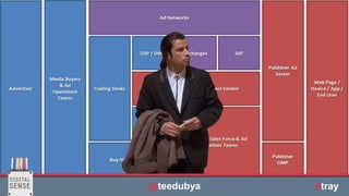 @chrisjsnook @teedubya #blockchain@teedubya #tray
 