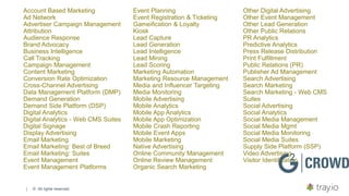 | © All rights reserved.
Account Based Marketing
Ad Network
Advertiser Campaign Management
Attribution
Audience Response
Brand Advocacy
Business Intelligence
Call Tracking
Campaign Management
Content Marketing
Conversion Rate Optimization
Cross-Channel Advertising
Data Management Platform (DMP)
Demand Generation
Demand Side Platform (DSP)
Digital Analytics
Digital Analytics - Web CMS Suites
Digital Signage
Display Advertising
Email Marketing
Email Marketing: Best of Breed
Email Marketing: Suites
Event Management
Event Management Platforms
Event Planning
Event Registration & Ticketing
Gameification & Loyalty
Kiosk
Lead Capture
Lead Generation
Lead Intelligence
Lead Mining
Lead Scoring
Marketing Automation
Marketing Resource Management
Media and Influencer Targeting
Media Monitoring
Mobile Advertising
Mobile Analytics
Mobile App Analytics
Mobile App Optimization
Mobile Crash Reporting
Mobile Event Apps
Mobile Marketing
Native Advertising
Online Community Management
Online Review Management
Organic Search Marketing
Other Digital Advertising
Other Event Management
Other Lead Generation
Other Public Relations
PR Analytics
Predictive Analytics
Press Release Distribution
Print Fulfillment
Public Relations (PR)
Publisher Ad Management
Search Advertising
Search Marketing
Search Marketing - Web CMS
Suites
Social Advertising
Social Analytics
Social Media Management
Social Media Mgmt
Social Media Monitoring
Social Media Suites
Supply Side Platform (SSP)
Video Advertising
Visitor Identification
 