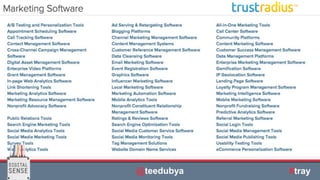 | © All rights reserved. @teeduby#MARTECH @teedubya@teedubya #tray
 