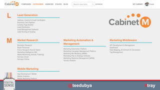 | © All rights reserved. @teeduby#MARTECHccpglobal.com/martech @teedubya@teedubya@teedubya #tray
 