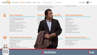 | © All rights reserved. @teeduby#MARTECHccpglobal.com/martech @teedubya@teedubya@teedubya #tray
 